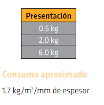 SIKADUR 31 ADHESIVO (AB) 0.5KG