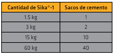 SIKA 1 2 KG