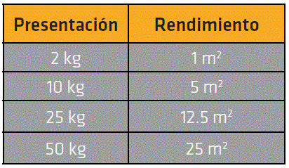 SIKA 101 MORTERO PLUS BLANCO 10 KG