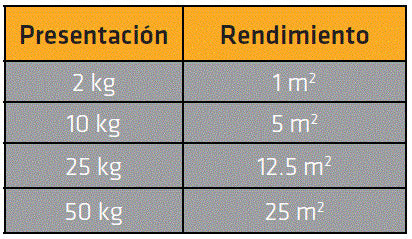 SIKA 101 MORTERO PLUS GRIS 10 KG