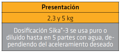 SIKA 3 5 KG