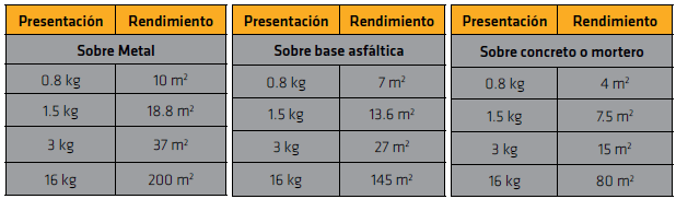 ALUMOL 3 KG