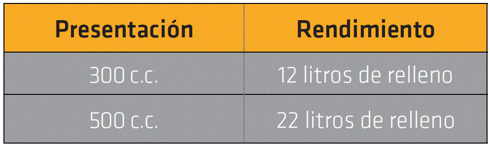 SIKA BOOM M 300ML