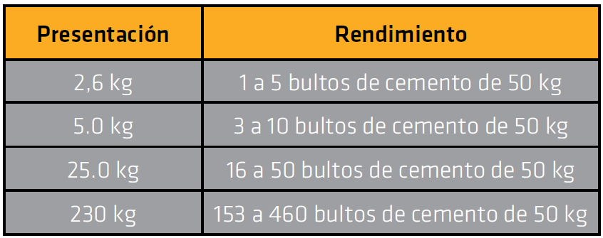 SIKASET L 5 KG
