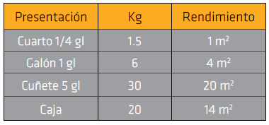 ESTUKA ACRILICA 1 GAL SIKAWALL 330