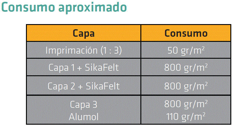 EMULSIÓN ASFALTICA SIKA 18 KG