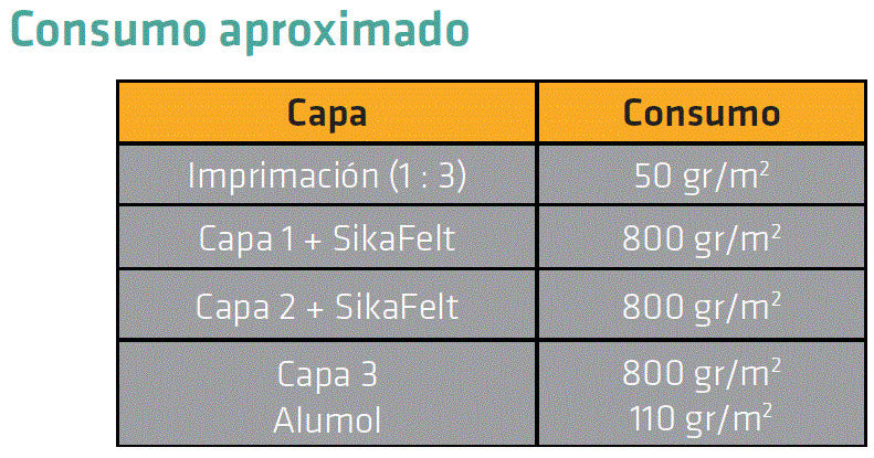 IGASOL CUBIERTA SIKA 20 KG