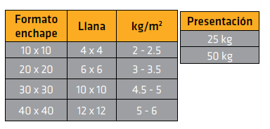 SIKACERAM PORCELANATO 25KG GRIS