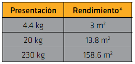 SIKAFILL 12 POWER BLANCO 22 KG