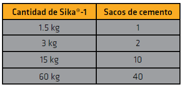 SIKA  1  1KG